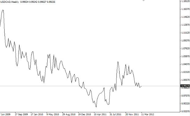 Forex Grafik Türleri 1 - 26 Kasım 2012 Forex Grafik Türleri 1 - 26 Kasım 2012